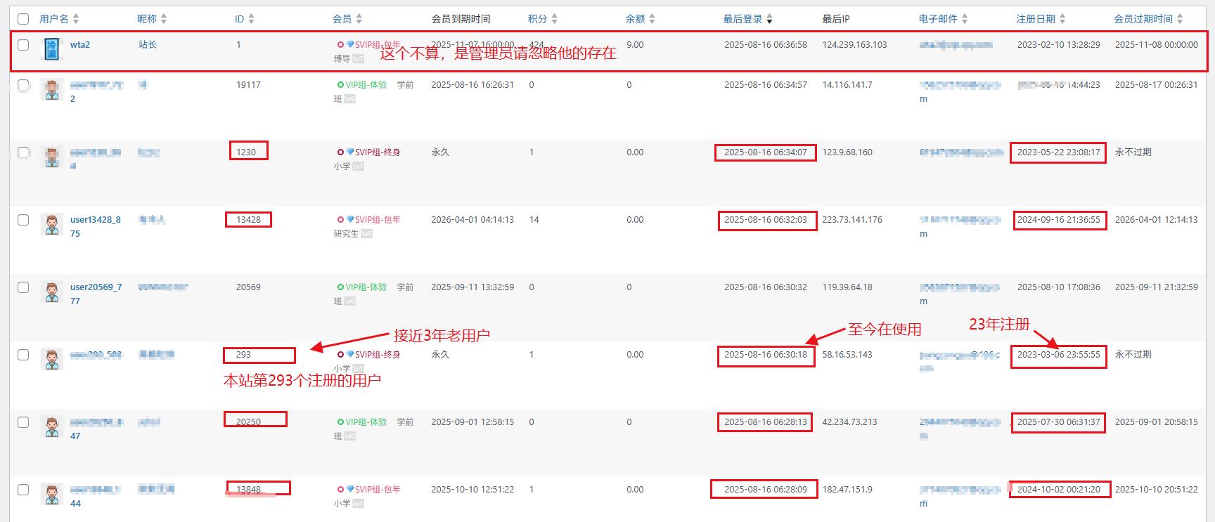 用户数据及资格保障插图 用户数据及资格保障插图